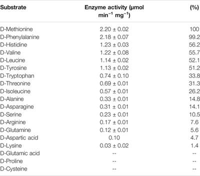 The Capability of Utilizing Abiotic Enantiomers of Amino Acids by Halomonas sp. LMO_D1 Derived From the Mariana Trench